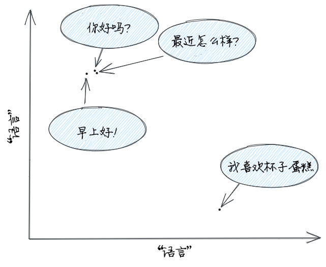 文档向量化