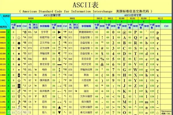 ASCII码表