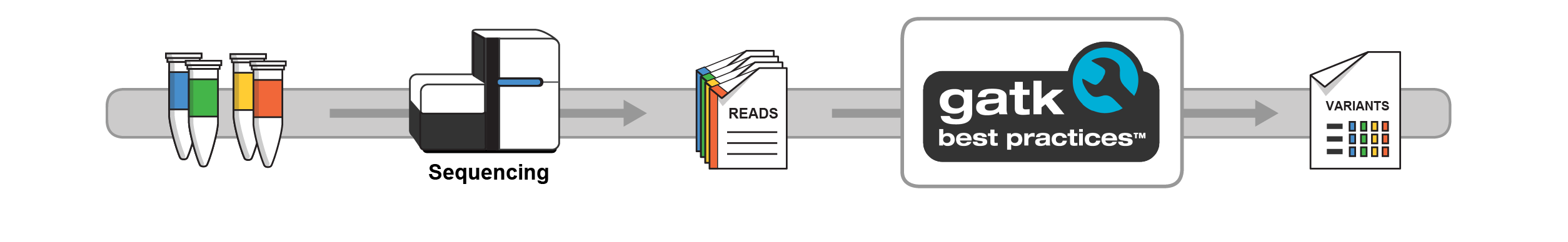 gatk_pipeline_overview